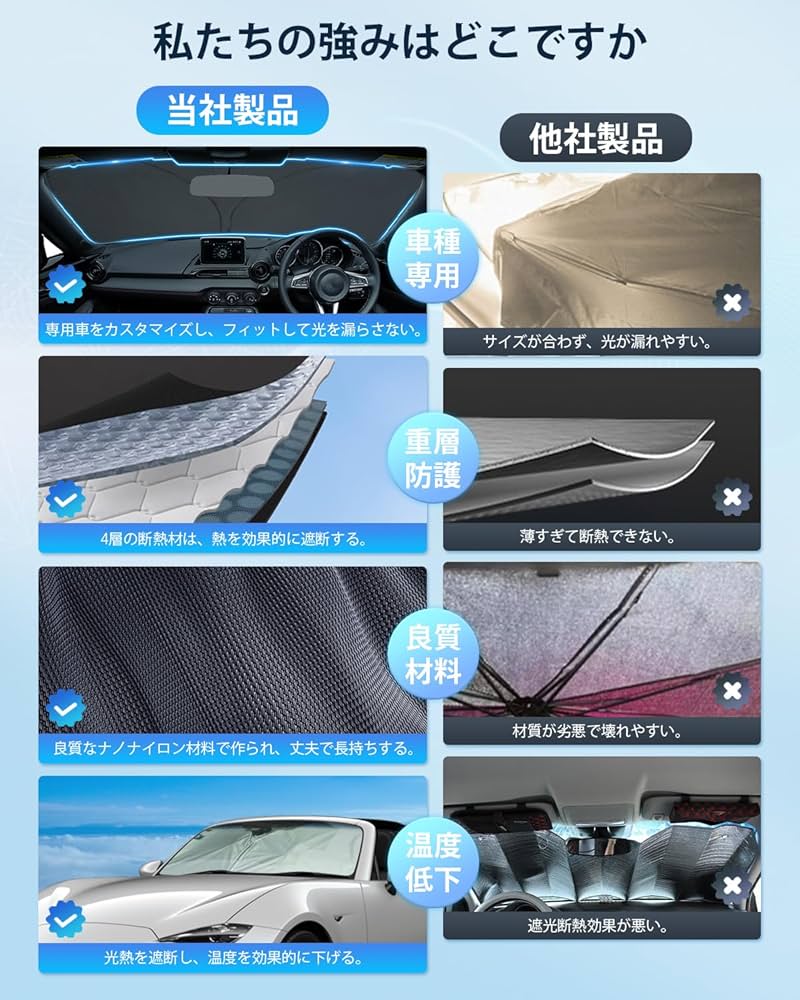 NDロードスター ROADSTER 専用サンシェード Amazon | マツダ ロードスター Roadster FR ND系 サンシェード